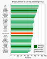 ◣OW◢ 03:16, 17 July 2021 — Public belief in climate emergency - UNDP (SVG)