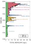 Nova SVG-slika