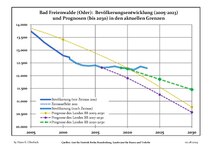 Tendencias actuales (línea azul) y previsiones de la población