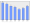 Evolucion de la populacion 1962-2008