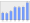 Evolucion de la populacion 1962-2008