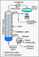 Diagrama Distilacijos pramonėje