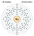 Radiumi 7 Periodik