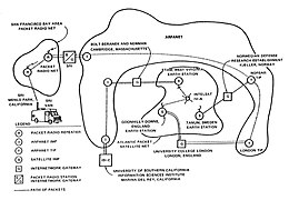 First Internet Demonstration, 1977.jpg