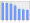 Evolucion de la populacion 1962-2008