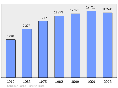 Referanse: INSEE