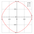 Hipoelipsea (n = 3/2, a = b = 1)