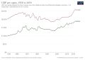 Image 20Historical development of real GDP per capita in Senegal and Gambia, since 1950 (from Senegal)