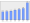 Evolucion de la populacion 1962-2008