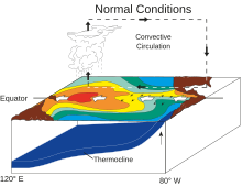 ENSO - normal-cs.svg