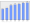 Evolucion de la populacion 1962-2008