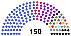 Current structure of the Parliament of Georgia