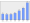 Evolucion de la populacion 1962-2008