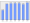 Evolucion de la populacion 1962-2008