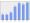 Evolucion de la populacion 1962-2008