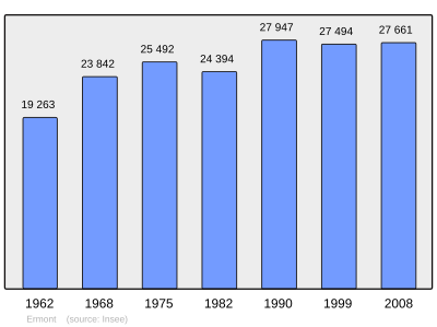 Referanse: INSEE