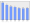 Evolucion de la populacion 1962-2008