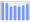 Evolucion de la populacion 1962-2008