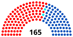 Elecciones parlamentarias de Venezuela de 2010