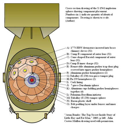 Fat Man internal schematic