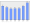 Evolucion de la populacion 1962-2008