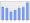 Evolucion de la populacion 1962-2008