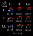 bond structure