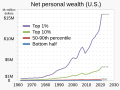 ◣OW◢ 19:32, 7 September 2023 — 1962- Net personal wealth - linear (SVG)