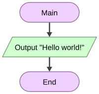 Flowchart displaying "Hello, world!"