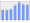 Evolucion de la populacion 1962-2008