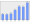 Evolucion de la populacion 1962-2008