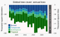 ◣OW◢ based on WRI data 02:40, 1 April 2021 — Global tree cover loss - World Resources Institute (SVG)