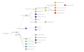 Clades Nextstrain, octobre 2022 (+ 23A).