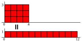 Geom multiplication natural.svg