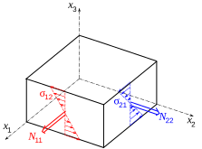 File:Plaque moment torsion contrainte new.svg