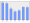 Evolucion de la populacion 1962-2008