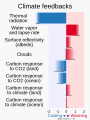 ◣OW◢ 15:46, 22 May 2024 — Climate change feedbacks (SVG)