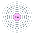 Europium - Eu - 63