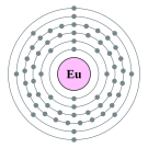 유로퓸의 전자껍질 (2, 8, 18, 25, 8, 2)