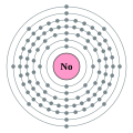 Nobelium - No - 102