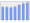 Evolucion de la populacion 1962-2008