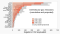 ◣OW◢ 20:02, 28 December 2021 — Cumulative greenhouse gas emissions by country and region - bar chart (SVG)