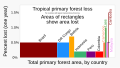 ◣OW◢ 05:13, 5 June 2022 — 20211231 Tropical primary forest loss, 10 countries - variwide chart.svg (SVG)