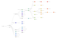 Clades Nextstrain, avril 2024 (+ 24A et 24B).