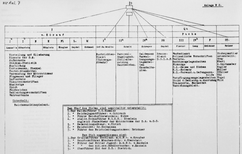 File:Osaf.plan1931.png