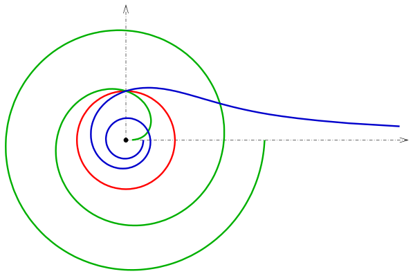 File:Invers-fermats-lits.svg