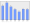 Evolucion de la populacion 1962-2008