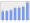 Evolucion de la populacion 1962-2008