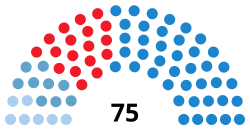 Elecciones al Parlamento de Galicia de 2012