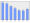 Evolucion de la populacion 1962-2008